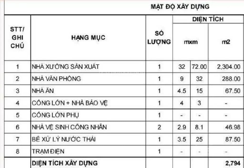 Main-Cho thuê xưởng mới 2300m2 Tân Uyên PCCC tự động giá: 216 triệu/tháng, giấy tờ đầy đủ, cont 24h-3