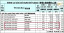 Thumb-Cho thuê nhà xưởng tại KCN Sóng Thần III 6.720 m²-3