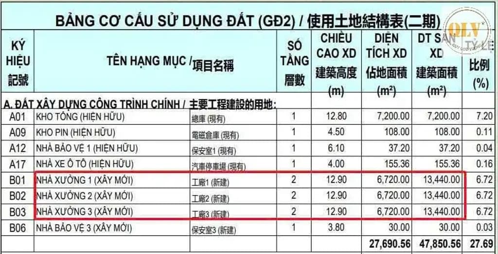Main-Cho thuê nhà xưởng tại KCN Sóng Thần III 6.720 m²-2