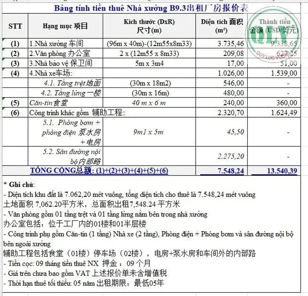 Main-CHO THUÊ NHÀ XƯỞNG – KCN THÀNH THÀNH CÔNG, TRẢNG BÀNG, TÂY NINH – 7.062m²-0
