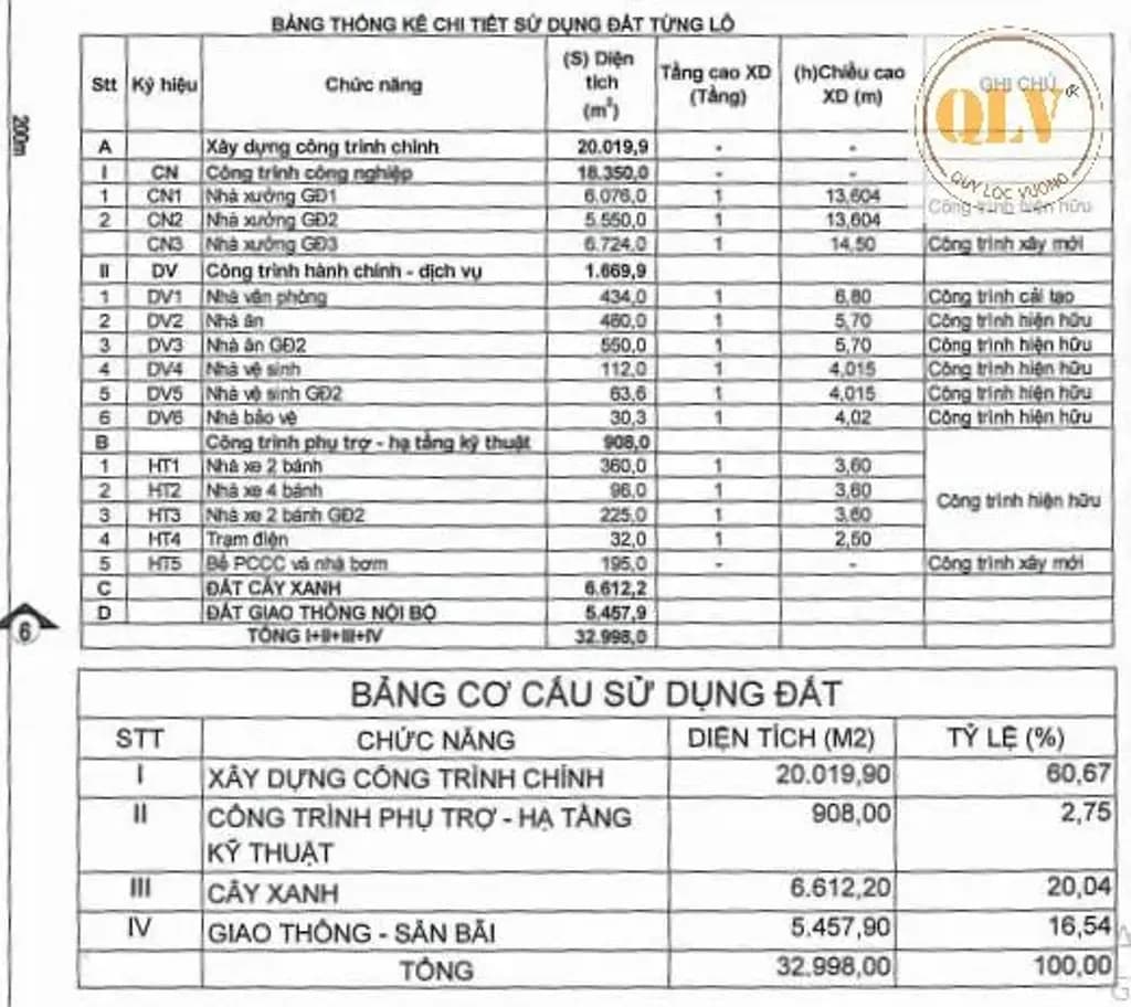Main-Cho thuê nhà xưởng KCN Mỹ Phước, Bến Cát, Bình Dương 20.019m²-0