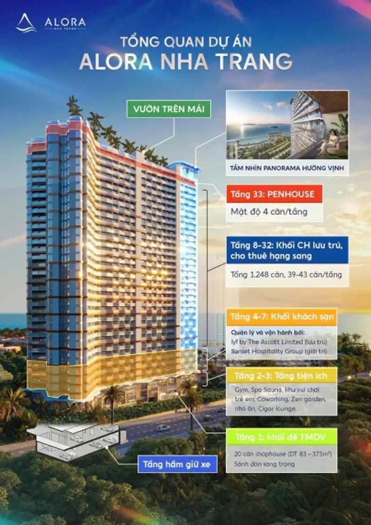 Alora Nha Trang – Đầu Tư Có Cơ Sở Bắt Đầu Từ Việc Hiểu Đúng Dự Án