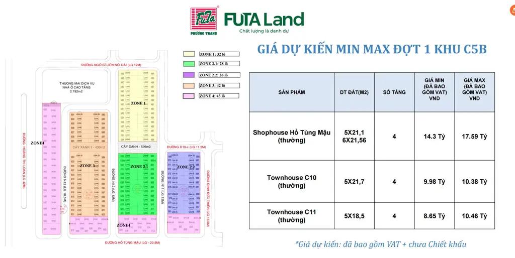 Main-FUTA KIM PHÁT – TỌA ĐỘ VÀNG ĐÓN SÓNG TĂNG TRƯỞNG TÂY BẮC ĐÀ NẴNG-2