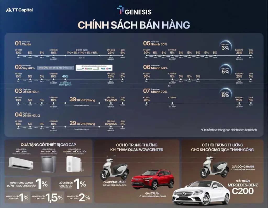 Main-Căn hộ TT - GENESIS liền kề trường RMIT, trả góp chỉ 29tr/mỗi tháng.-1